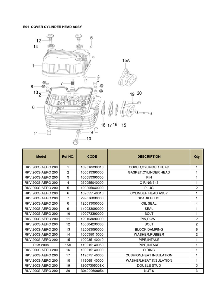 RKV200 Engine Parts List | PDF