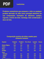 Aula Laticinios Grad