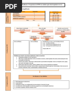 Alg Profilaxia e Terapeutica de NVPO Nos Adultos Apos Alta Hospitalar Em CA