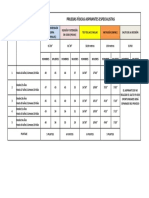 Tabla de Pruebas 