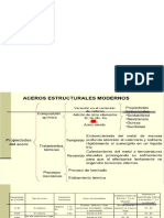 Clases de Acero Estructural 