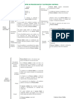 Diferencias Entre Un Proceso Batch y Un Proceso Continuo PDF