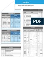 SS Surface Finishes