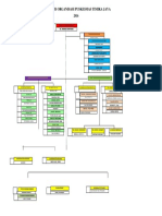 Struktur Organisasi 2014 Ok