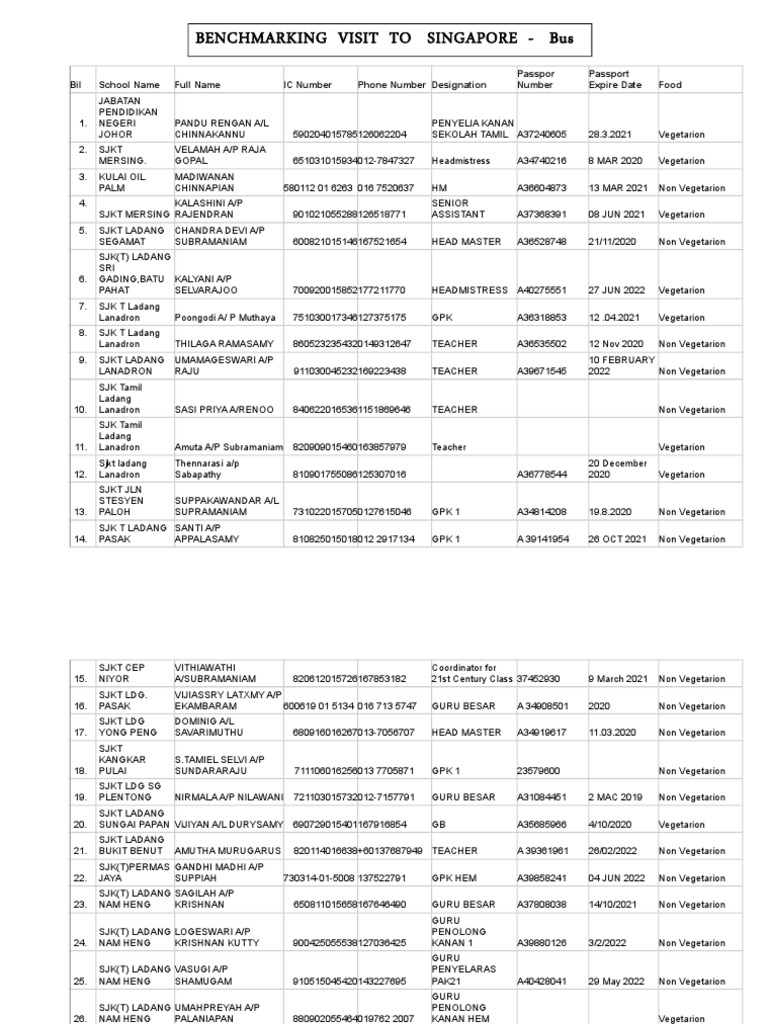 Maps of Singapore visual data 2