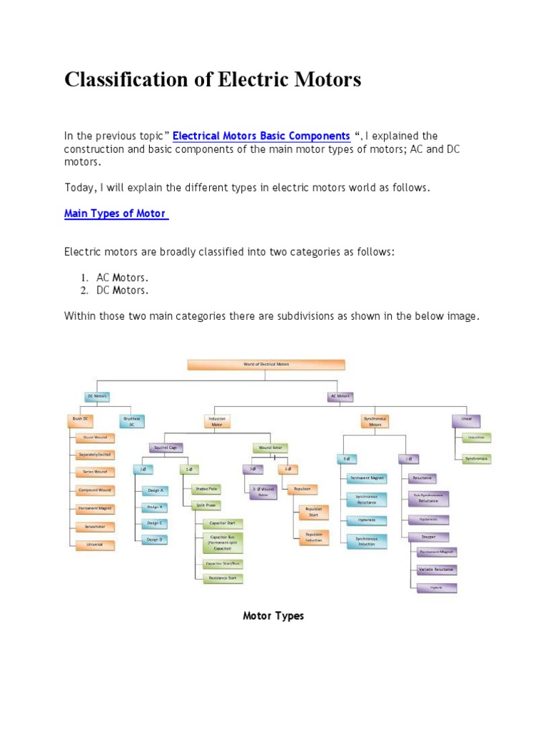 Classification of Electric Motors Electrical Motors Basic Components