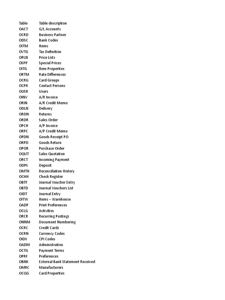 table-list-sap-b1-pdf-invoice-payments