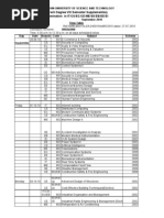 B.Tech Degree VIII Semester Supplementary Examination in IT/CS/EC/CE/ME/SE/EB/EE/EI