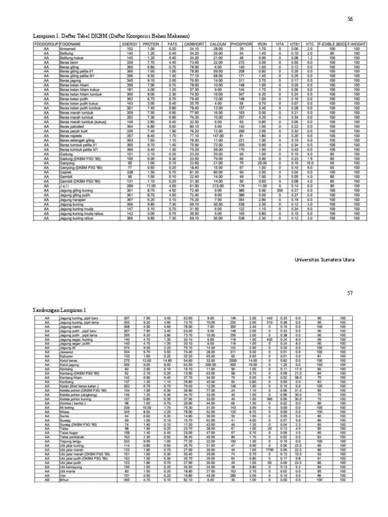 Appendix PDF | PDF