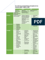 Cuadro Comparativo Sobre Las Características Principales de Los Sistemas MRP1