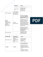 Compare ISO 9001 2015