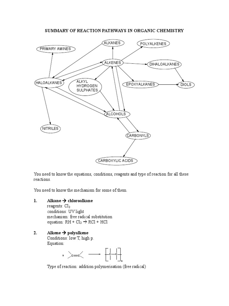 Summary Of Reaction Pathways In Organic Chemistry