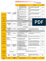 RPT Sains f2 2015