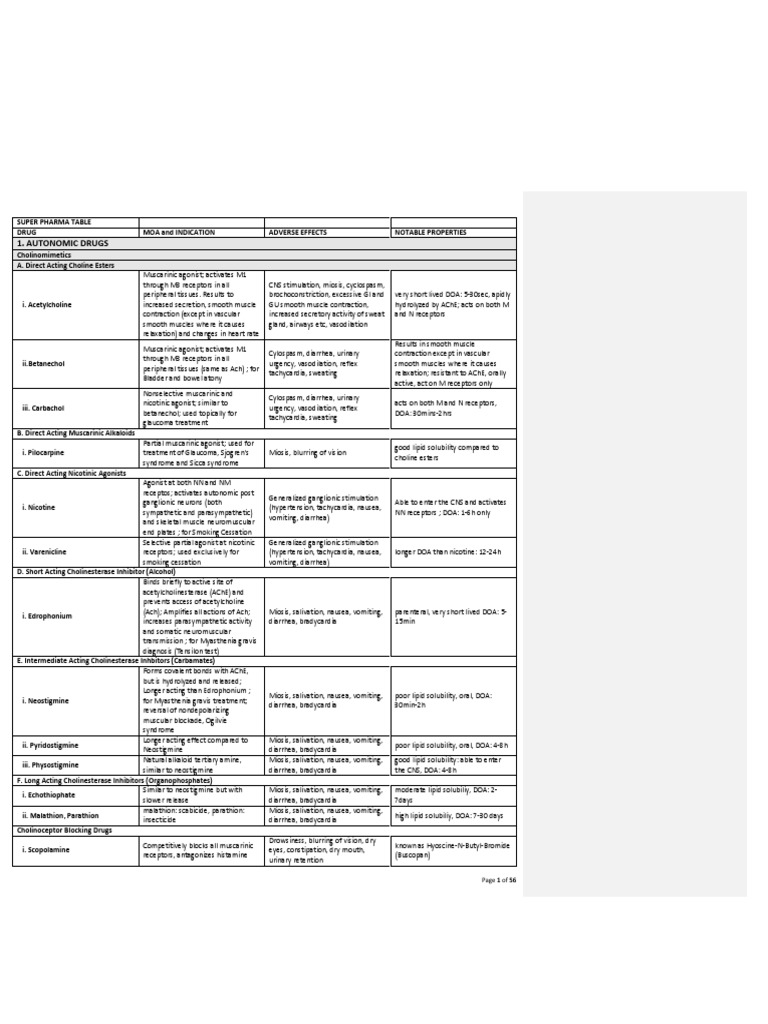 Autonomic Drug Overview and Effects | PDF | Acetylcholine | Drugs