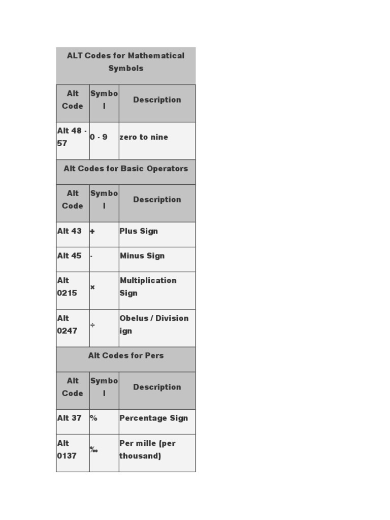 ALT Codes for Mathematical Symbols | Pi | Mathematical Objects