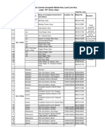 List of All Complaint Centres Alongwith Mobile Nos./Land Line Nos. Under OP' Circle, Hisar