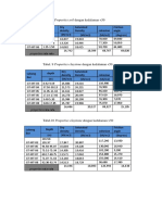 Tabel 8. Properties Soil Dengan Kedalaman 50: Lubang Bor Depth Dry Density Saturated Density Cohesion Friction Angle