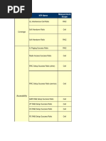 UMTS KPI Formula Counter Names