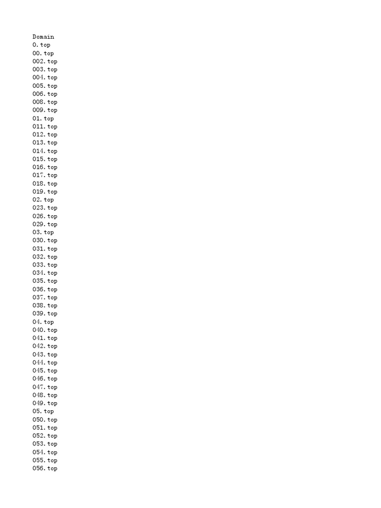 Reserved Top Domains