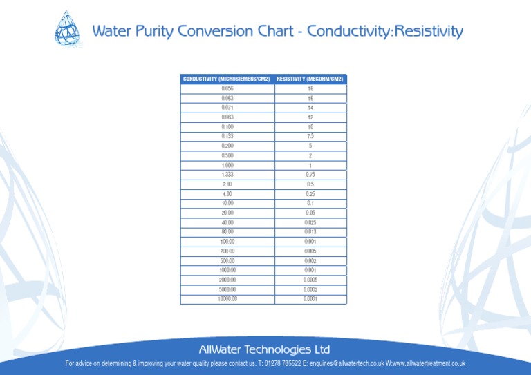 Water Purity Conversion Chart Electrical Resistance And Conductance Electricity