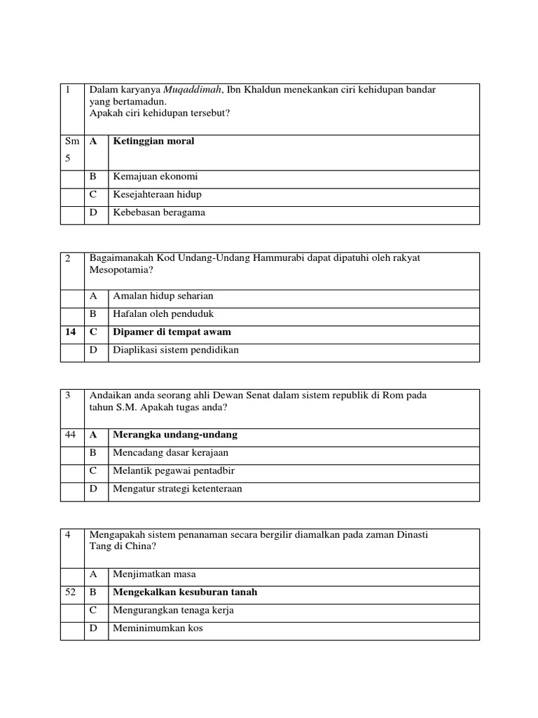 Set Objektif Sejarah Pdf