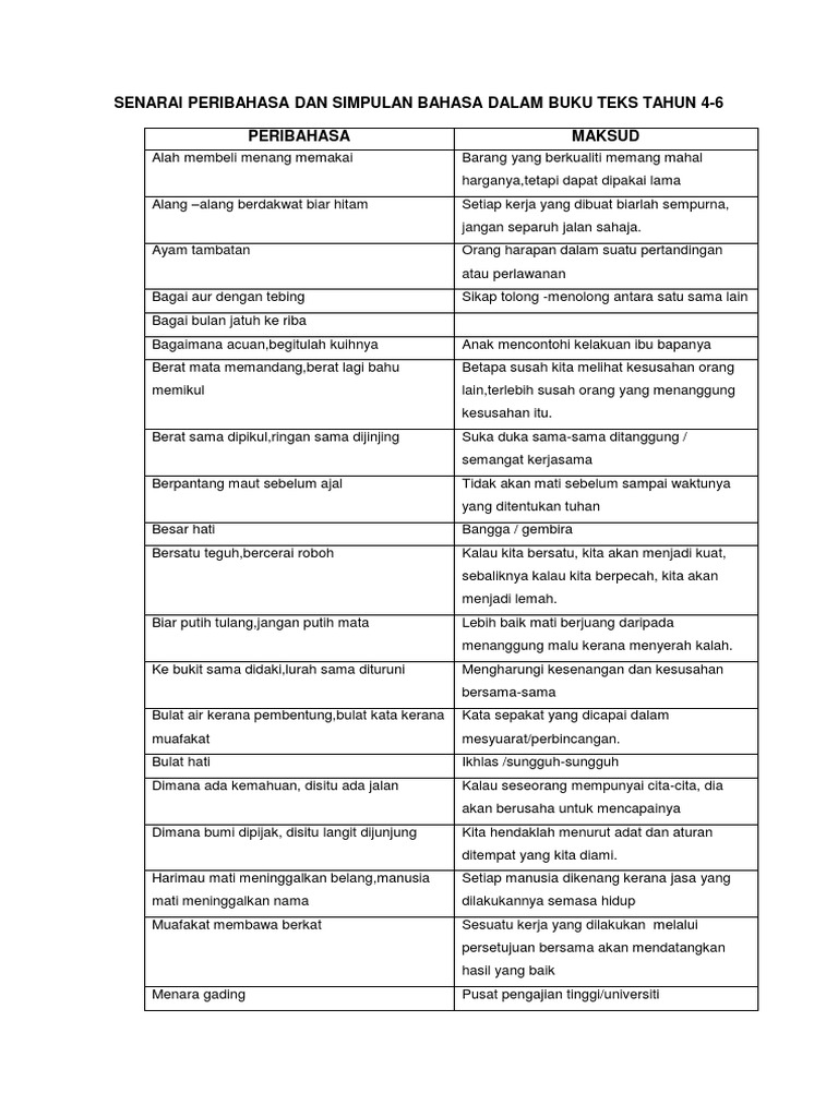 Dapatkan Gambar Senarai Peribahasa Dan Simpulan Bahasa Dalam Buku Teks Tahun 4 Terupdate oleh KataCinta.Co