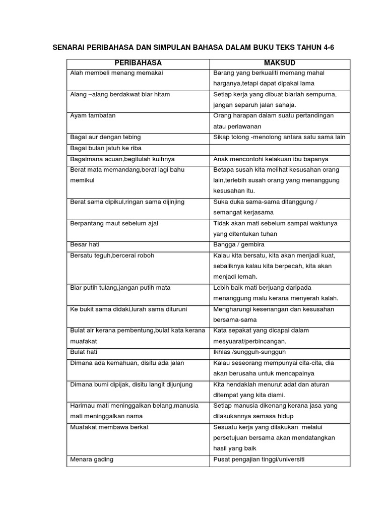 Senarai Peribahasa Dan Simpulan Bahasa Dalam Buku Teks Tahun 4