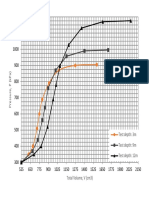 Pressuremeter Test PDF
