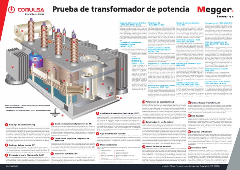 Transformer Poster Megger Comulsa | PDF | Transformador | Resistencia Eléctrica y