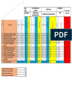 Practica 6 (Tabla)