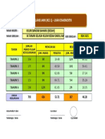 Laporan Kem Cemerlang Jawi Ujian Diagnostik 2017 SKTS