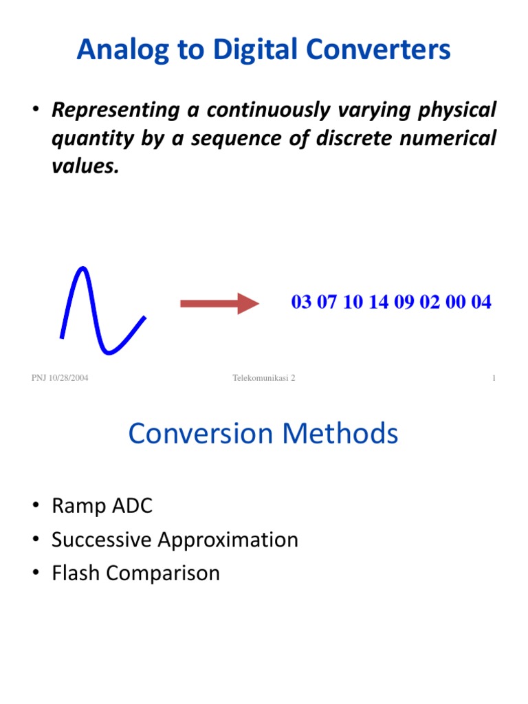 Analog To Digital Converters Representing A Continuously Varying