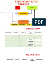 Procesos Productivos Urbanos