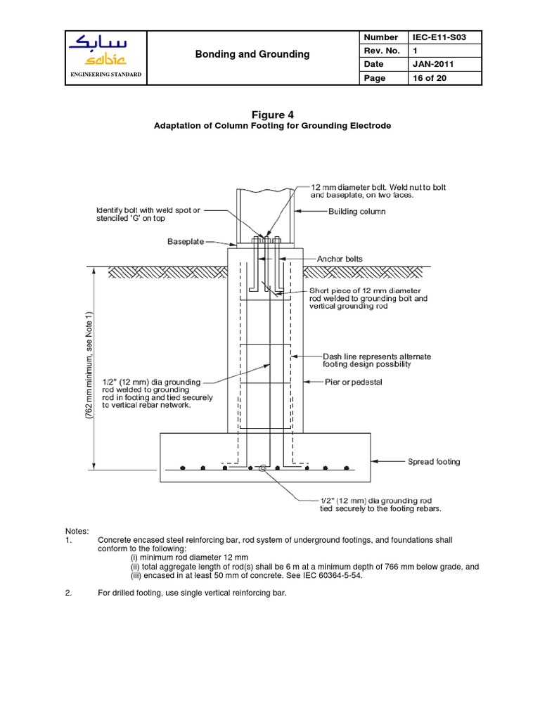 Column Footing Grounding Standards | PDF | Technology & Engineering
