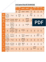 Work Load (Class Wise)