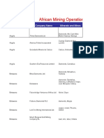 African Mining Operations: Country Company Name Minerals and Mines