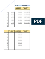 Milliarrp/Year Boe/Year Boe/Milliarrp