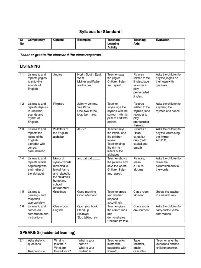 Class 1 English Syllabus Overview | PDF | Alphabet | English Language