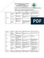 4.2.5.2 Analisis Masalah Dan Hambata, Tindak Lanjut