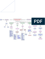 Rosario Niño Mapa Actividad 3.2 PDF