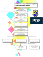 Carta Organisasi Pengawas BRIGED SIBER