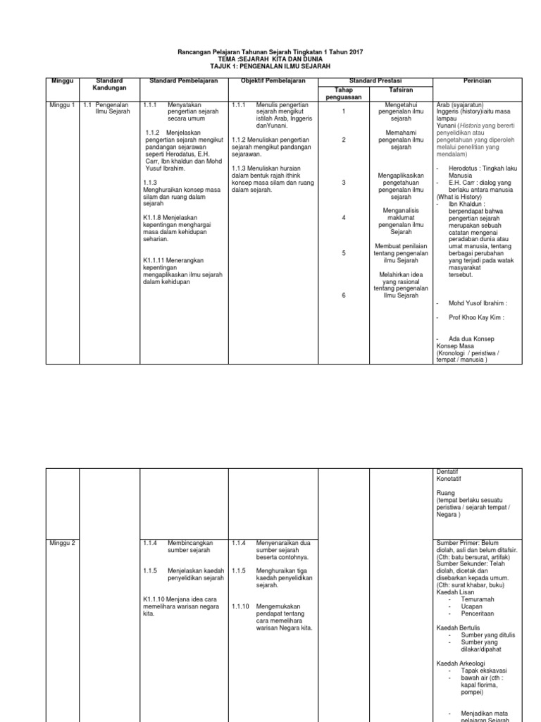 Rpt Sejarah Tingkatan 1 2018