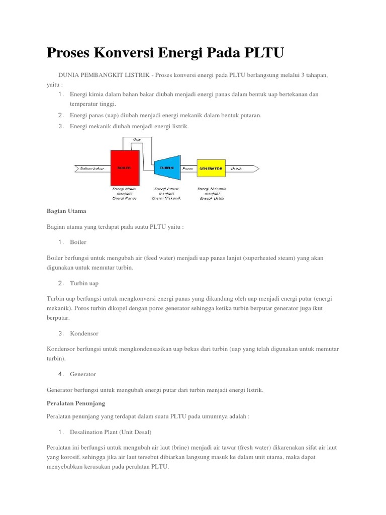 Utilitas Proses Konversi Energi Pada PLTU | PDF