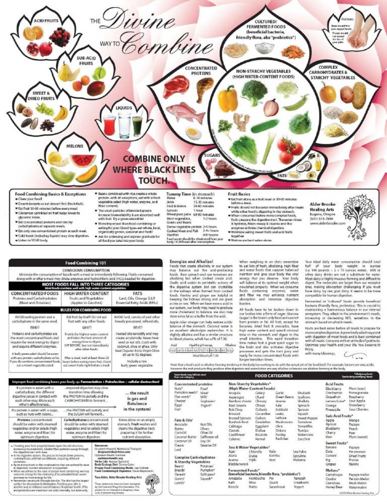 food-combining-chart-pdf