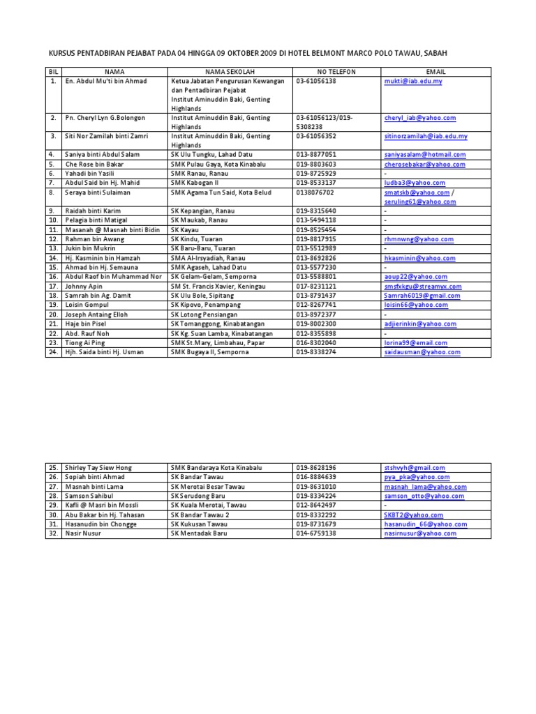 Senarai Nama Peserta | PDF