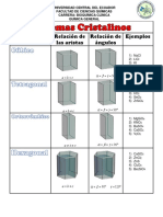 Sistemas Cristalinos
