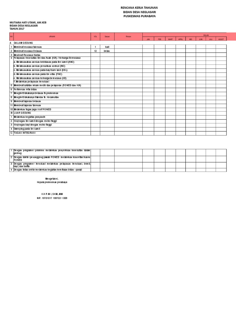15+ Contoh Dokumen Rencana Kerja Tahunan Dan Dokumen Laporan Pelaksanaan Kegiatan