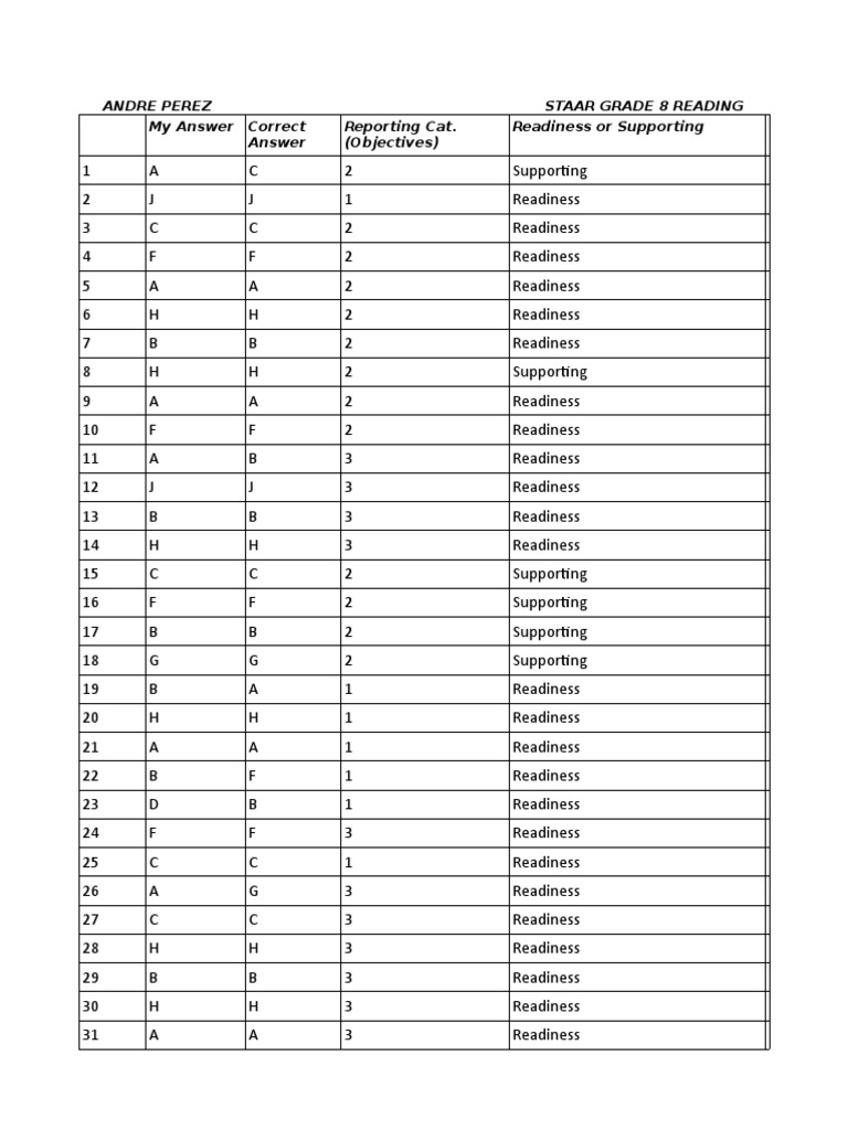 2019 Staar Bio Answer Key