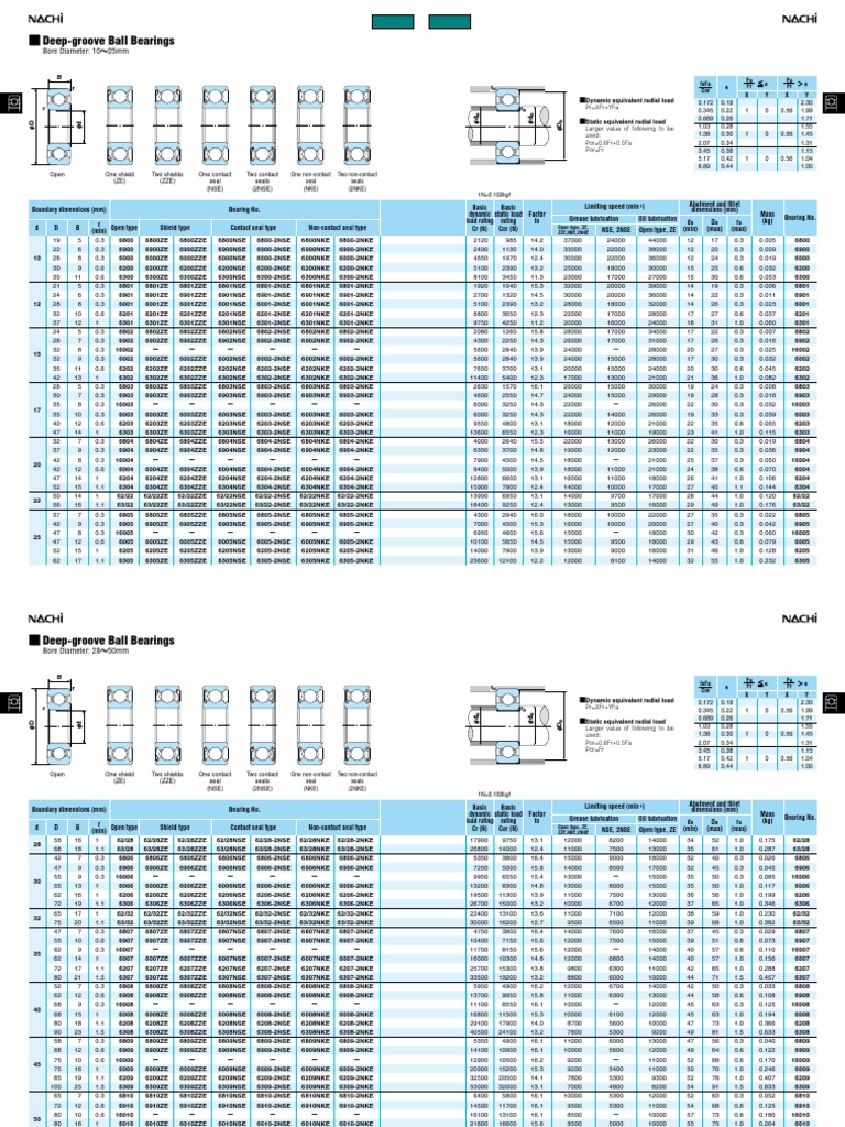 Deep Groove Bearing Size Chart | PDF | Computing And Information Technology