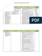 4.1. Analisis Keterkaitan KI Dan KD Dengan IPK Dan Materi Pembelajaran Ok